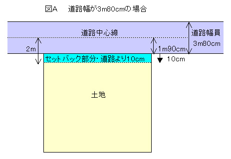 セットバック図A