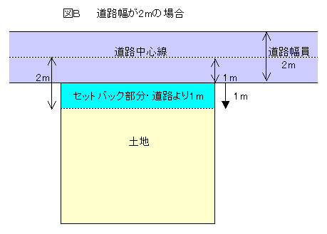 セットバック図B