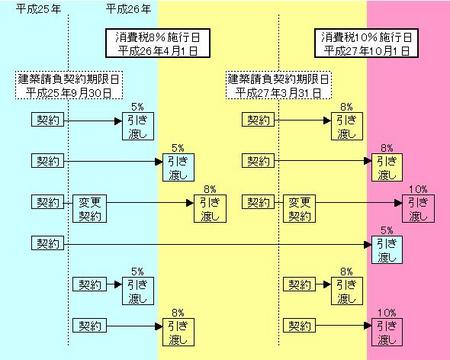 諸費税経過措置.JPG