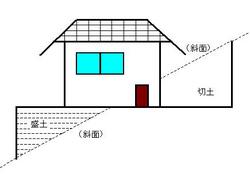 盛り土切土.JPGのサムネール画像